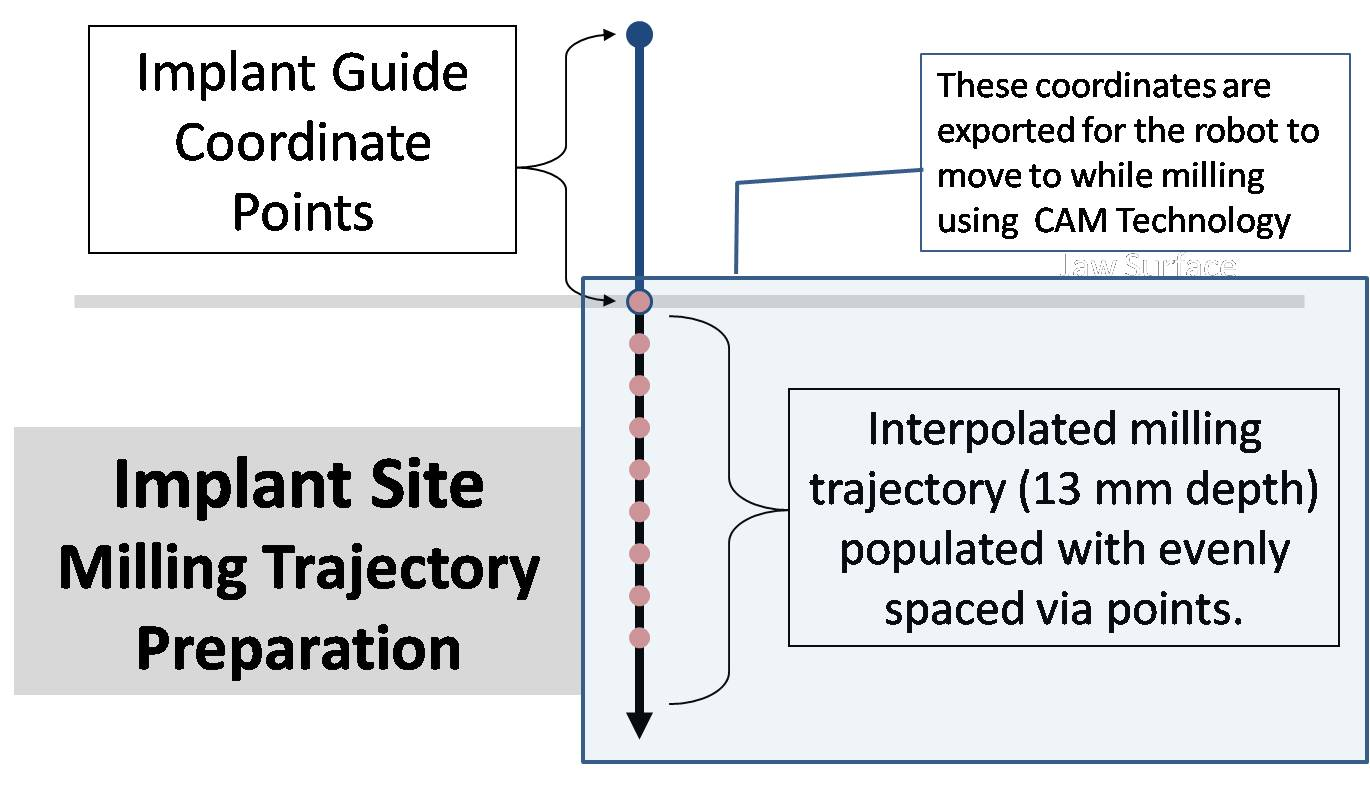 Coordinate Frame Mapping