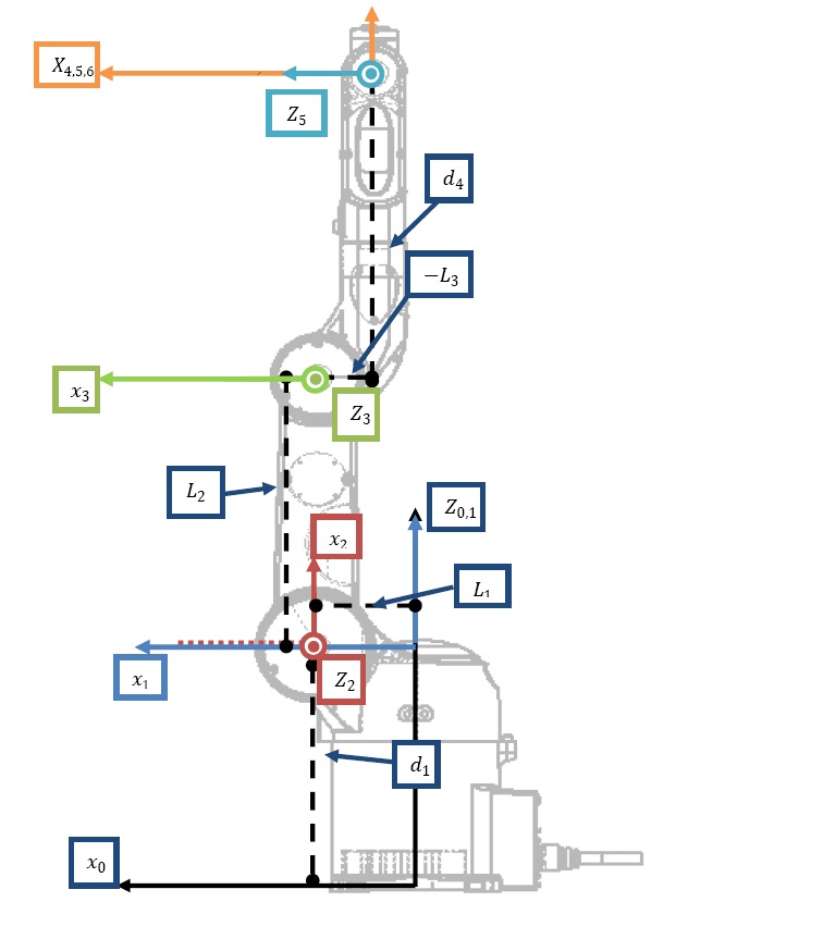 Real-time Tracking Control Software UI