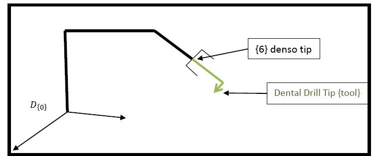 Drill Tip Alignment Accuracy Plot