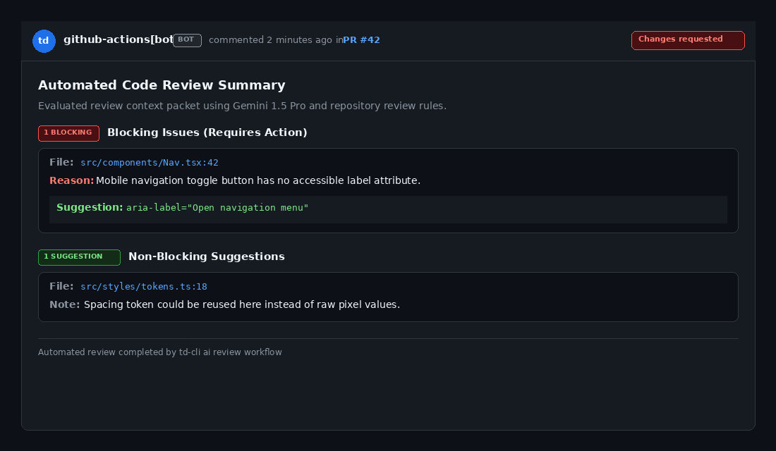 Automated Pull Request Code Review Feedback