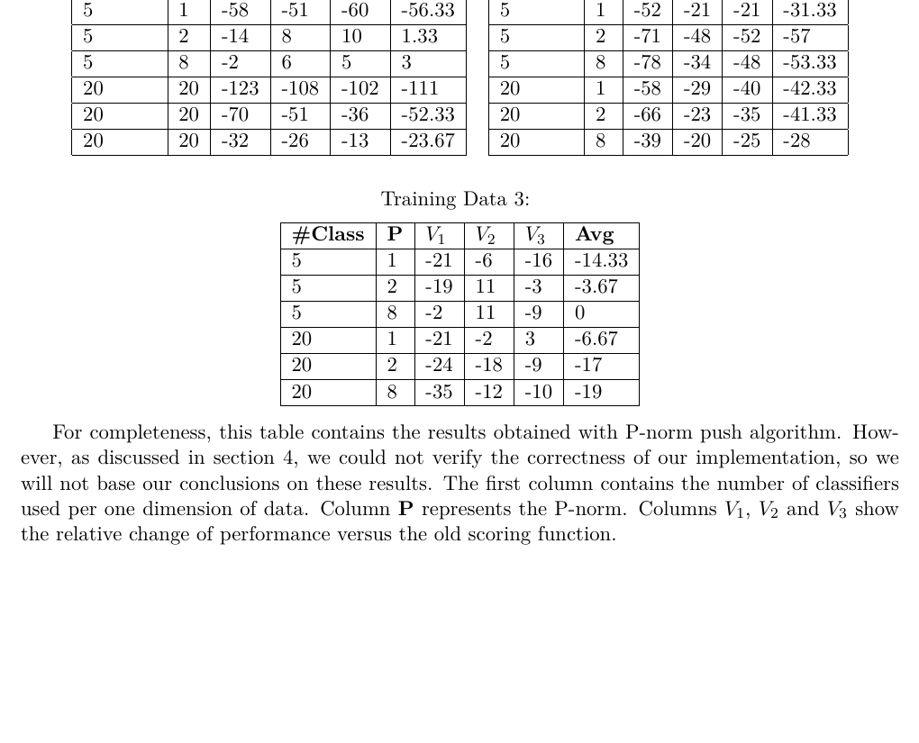 Performance evaluation showing how our learned weight vectors successfully improve high-precision bounding box candidate scores.