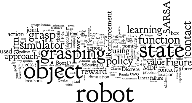 Thesis Key Concepts Word Cloud